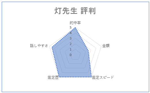 エキサイト　灯先生　評判
