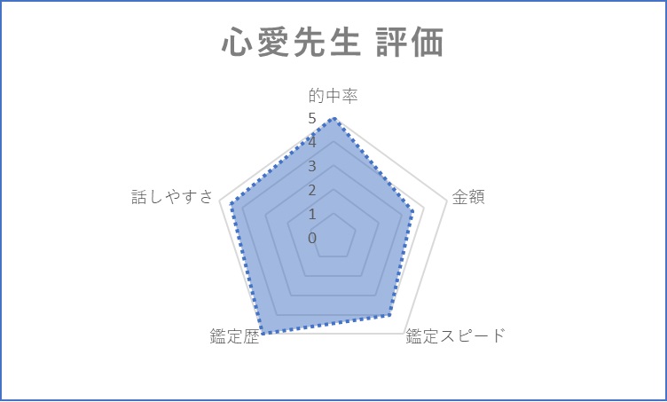 エキサイト　心愛先生　評価