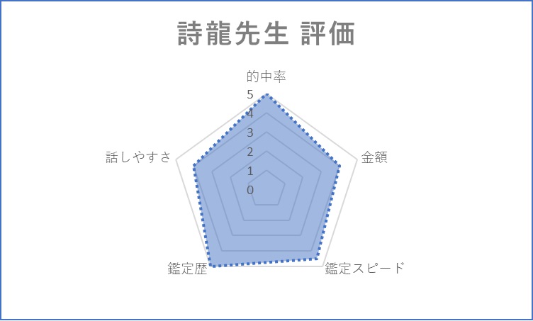 絆 詩龍先生　評価