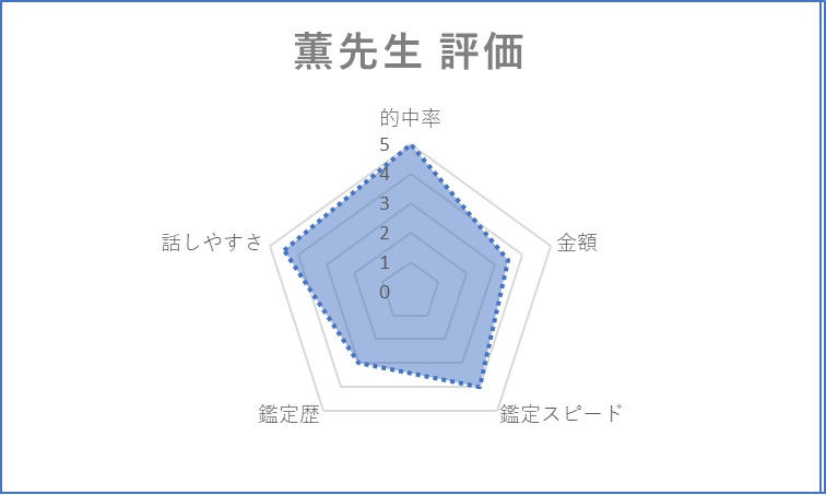 リノア　薫先生　評価
