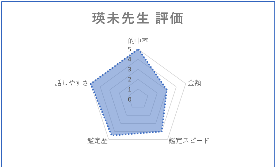 ヴェルニ　瑛未先生　評価
