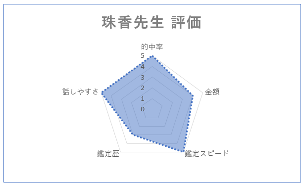 ヴェルニ　珠香先生　評判