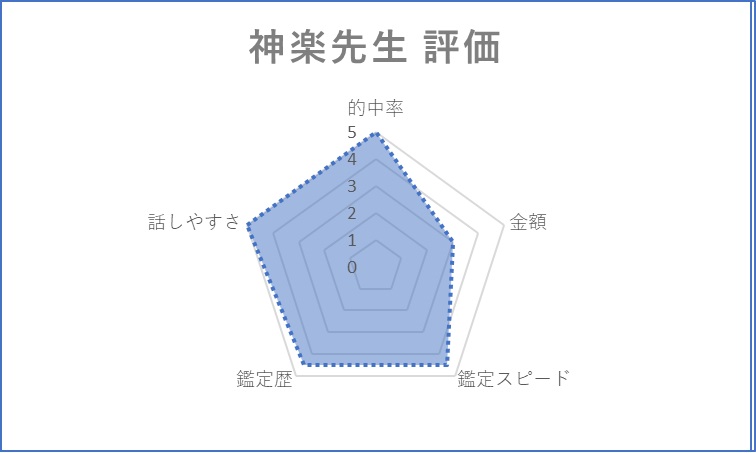 ヴェルニ　神楽先生　評価