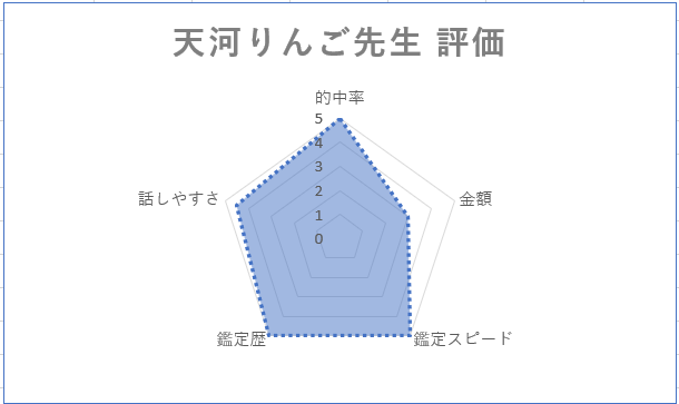 ウィル　天河りんご　評価