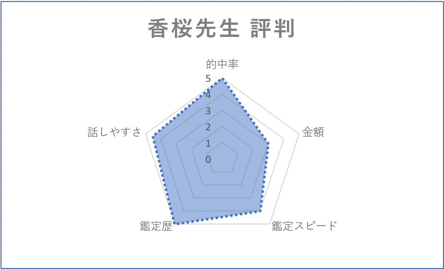 WILL　香桜先生　評判